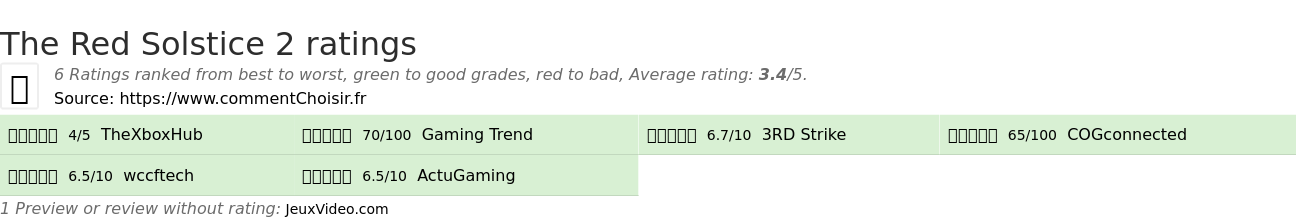 Ratings The Red Solstice 2