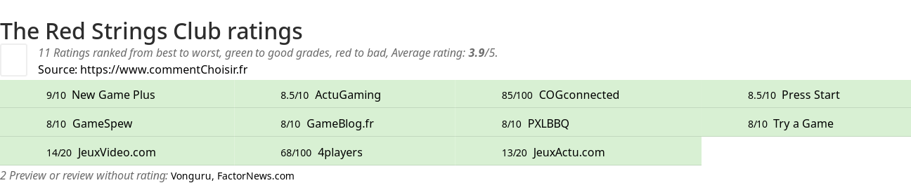 Ratings The Red Strings Club