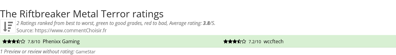 Ratings The Riftbreaker Metal Terror