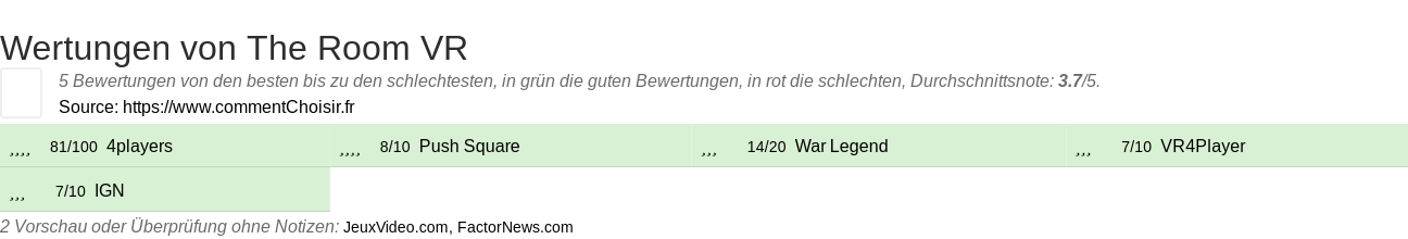 Ratings The Room VR