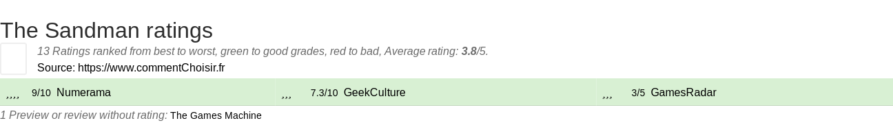 Ratings The Sandman