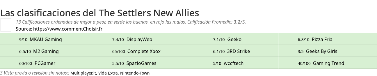 Ratings The Settlers New Allies