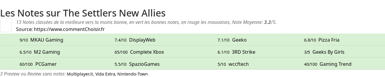 Ratings The Settlers New Allies