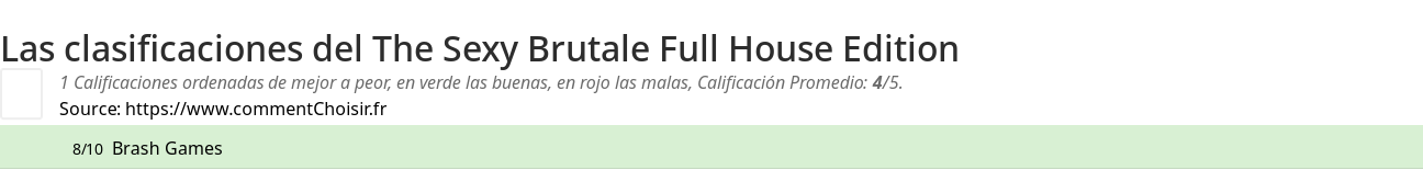 Ratings The Sexy Brutale Full House Edition
