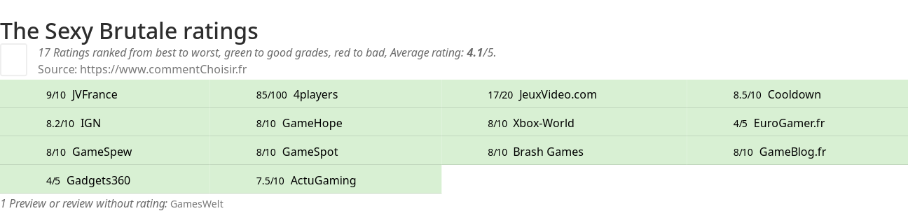 Ratings The Sexy Brutale