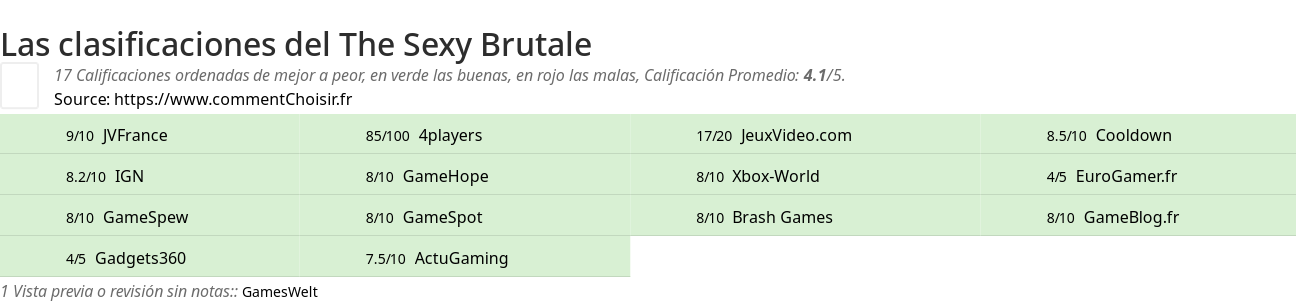 Ratings The Sexy Brutale