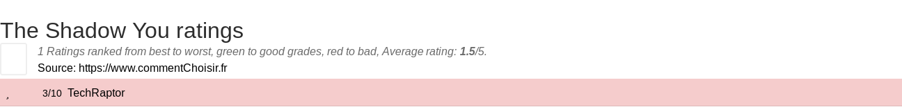 Ratings The Shadow You