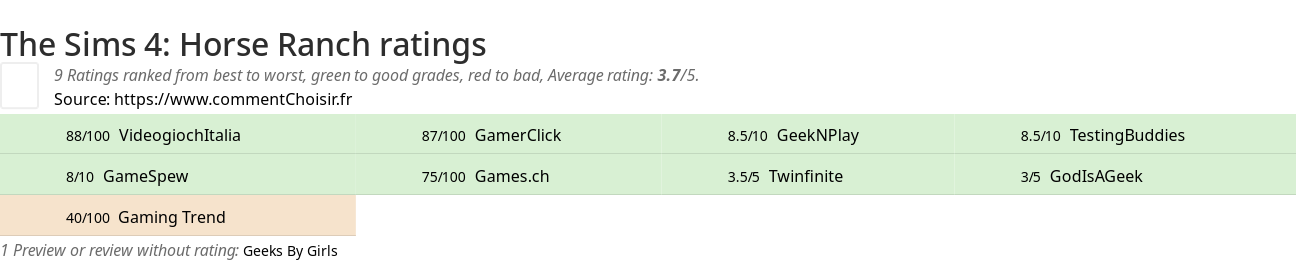 Ratings The Sims 4: Horse Ranch