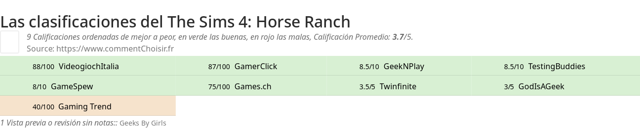 Ratings The Sims 4: Horse Ranch