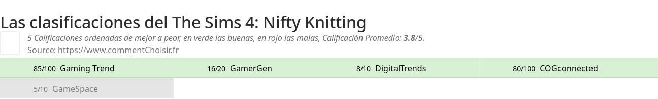 Ratings The Sims 4: Nifty Knitting