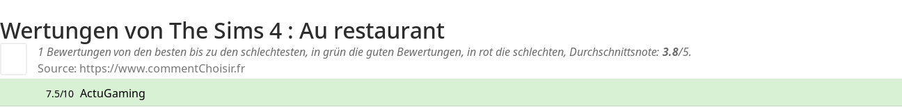 Ratings The Sims 4 : Au restaurant
