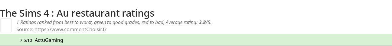 Ratings The Sims 4 : Au restaurant