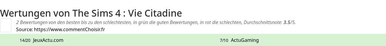 Ratings The Sims 4 : Vie Citadine