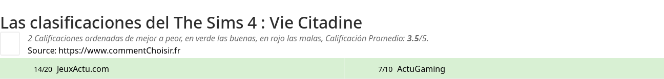 Ratings The Sims 4 : Vie Citadine