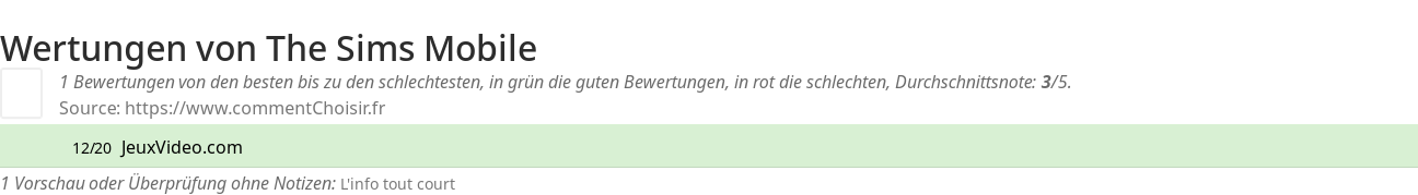 Ratings The Sims Mobile