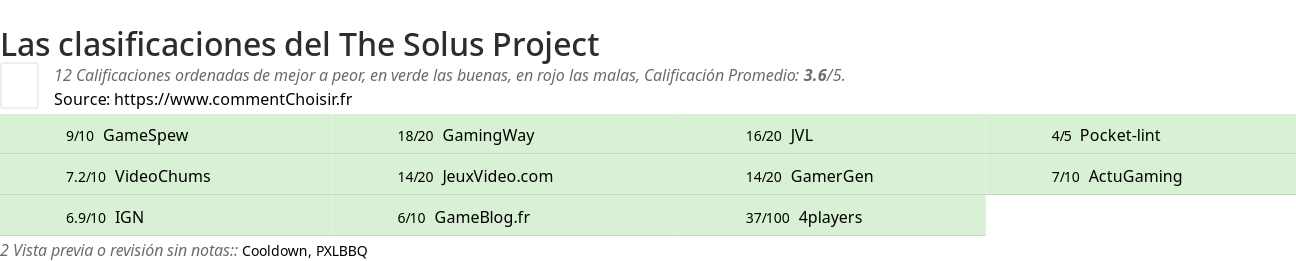 Ratings The Solus Project