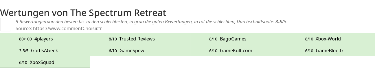 Ratings The Spectrum Retreat