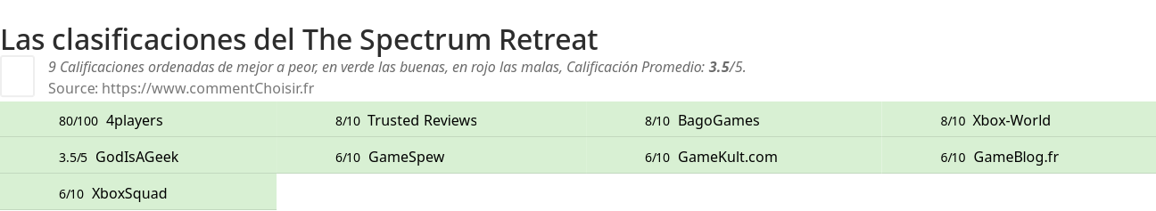 Ratings The Spectrum Retreat