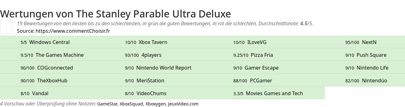 Ratings The Stanley Parable Ultra Deluxe