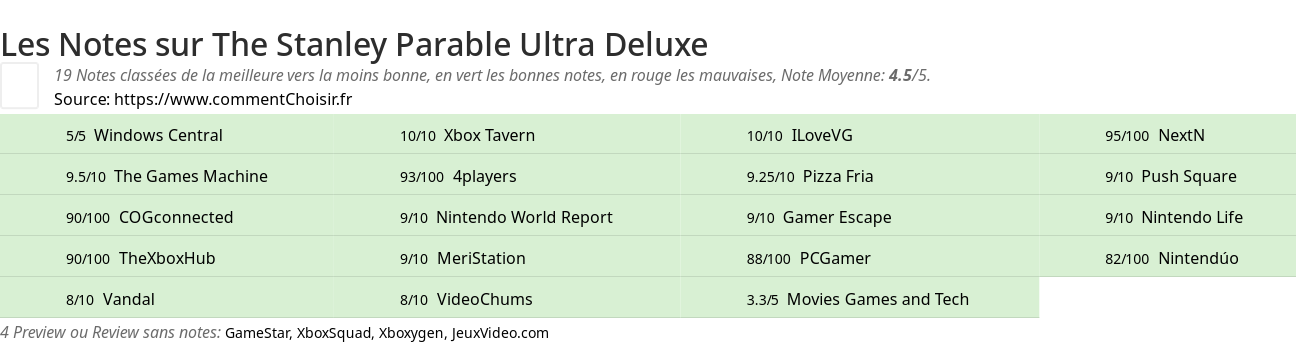 Ratings The Stanley Parable Ultra Deluxe