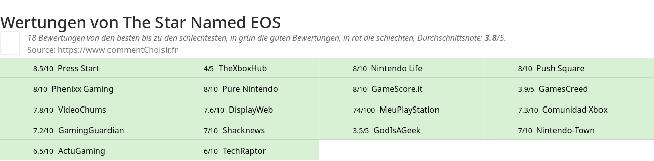 Ratings The Star Named EOS