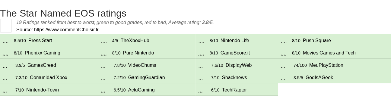 Ratings The Star Named EOS