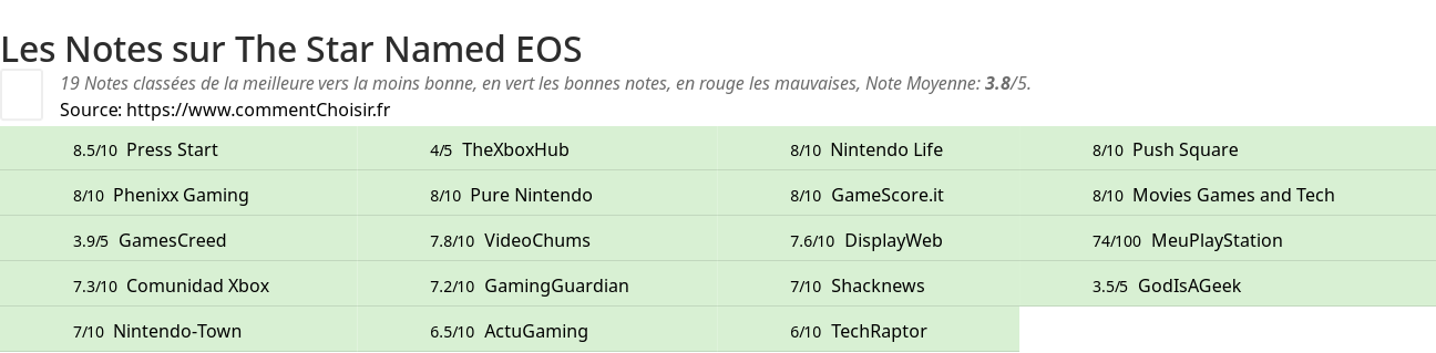 Ratings The Star Named EOS