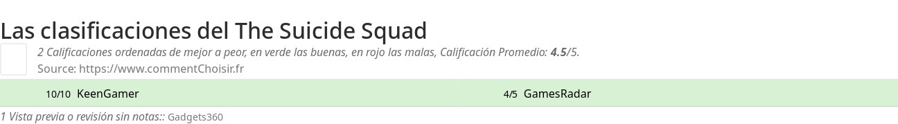 Ratings The Suicide Squad