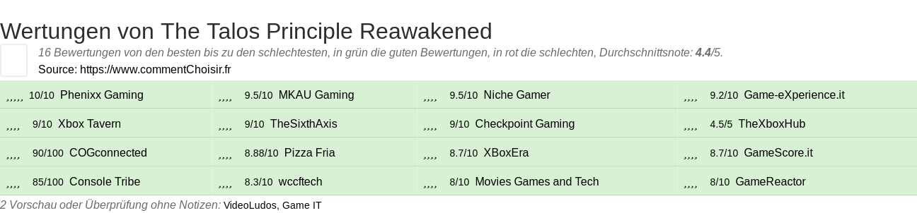 Ratings The Talos Principle Reawakened