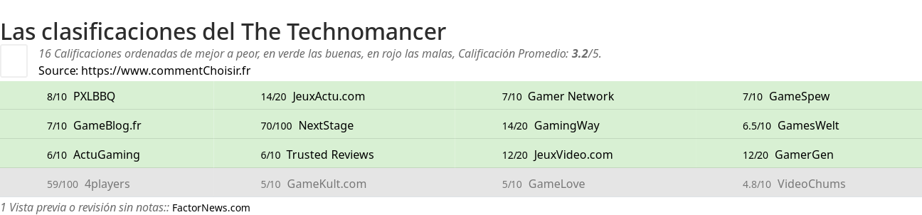 Ratings The Technomancer