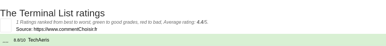 Ratings The Terminal List