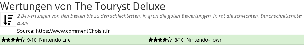 Ratings The Touryst Deluxe