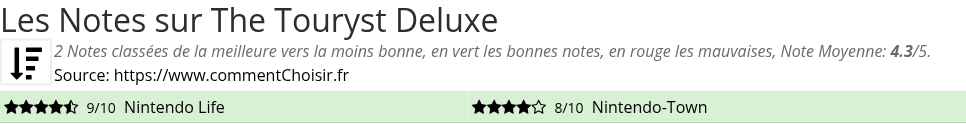 Ratings The Touryst Deluxe