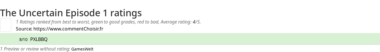 Ratings The Uncertain Episode 1