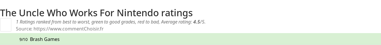 Ratings The Uncle Who Works For Nintendo