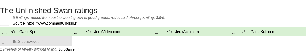 Ratings The Unfinished Swan