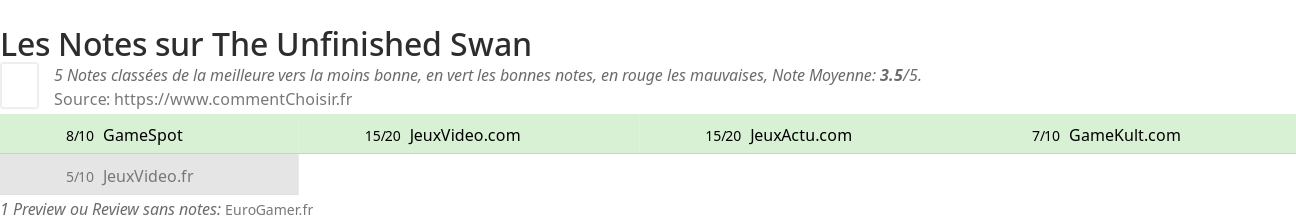 Ratings The Unfinished Swan
