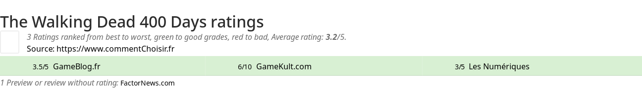 Ratings The Walking Dead 400 Days