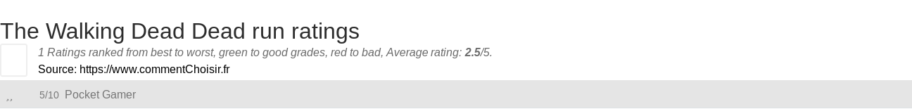 Ratings The Walking Dead Dead run