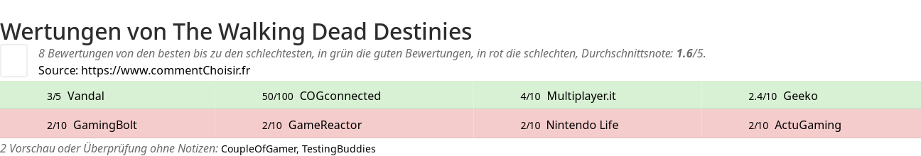 Ratings The Walking Dead Destinies