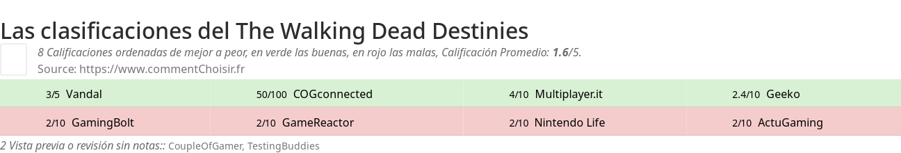 Ratings The Walking Dead Destinies