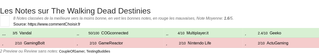 Ratings The Walking Dead Destinies