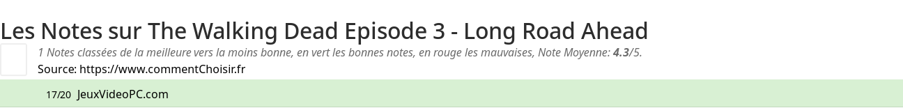 Ratings The Walking Dead Episode 3 - Long Road Ahead