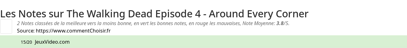 Ratings The Walking Dead Episode 4 - Around Every Corner