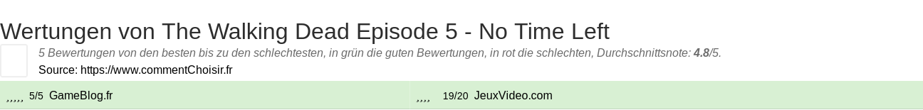 Ratings The Walking Dead Episode 5 - No Time Left