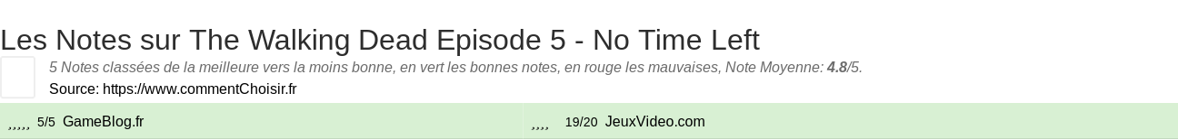 Ratings The Walking Dead Episode 5 - No Time Left