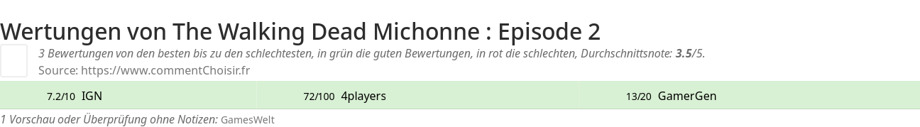 Ratings The Walking Dead Michonne : Episode 2