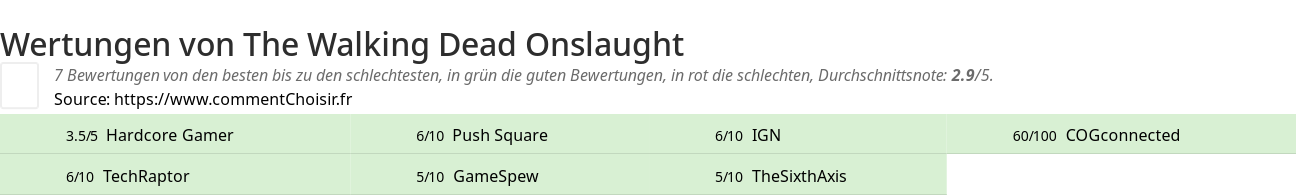 Ratings The Walking Dead Onslaught