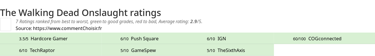 Ratings The Walking Dead Onslaught