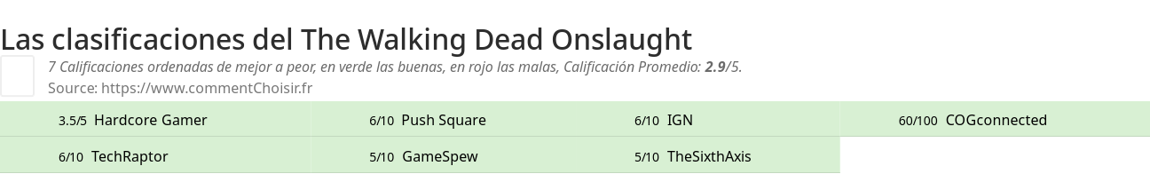 Ratings The Walking Dead Onslaught